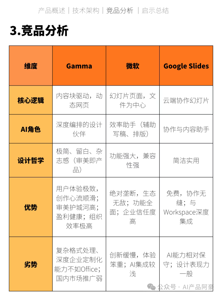 图片[5]-每天拆解一个AI产品：Gamma-AI Express News