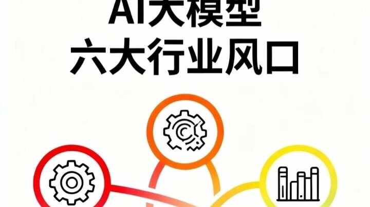 人工智能大模型六大行业-AI Express News
