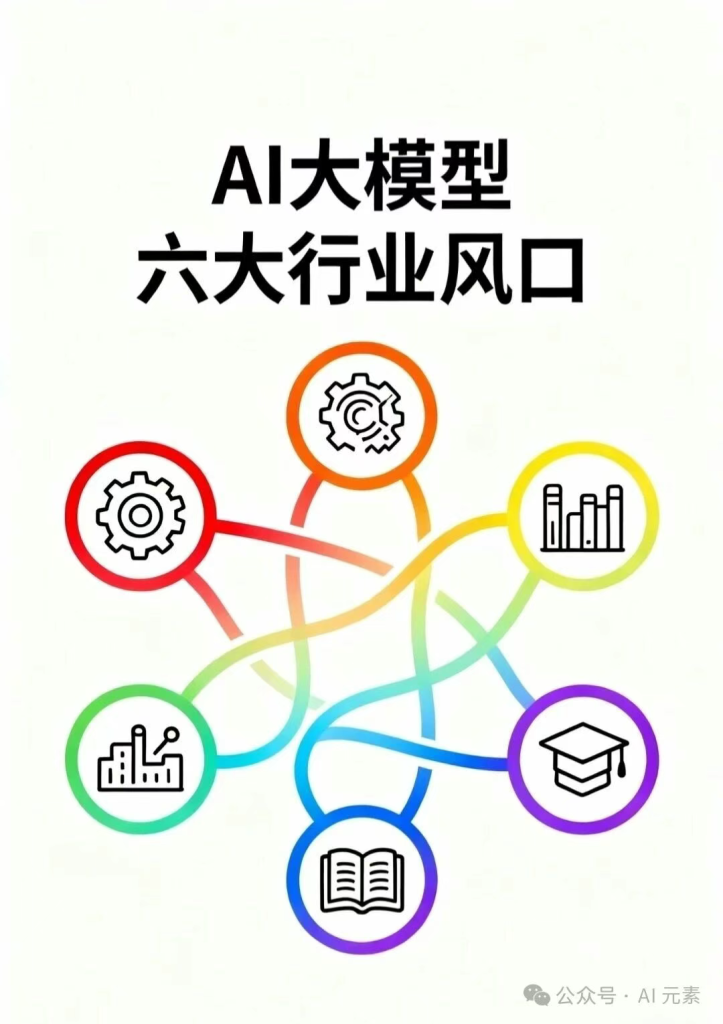 图片[1]-人工智能大模型六大行业-AI Express News