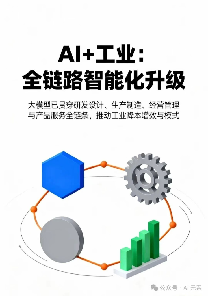 图片[5]-人工智能大模型六大行业-AI Express News