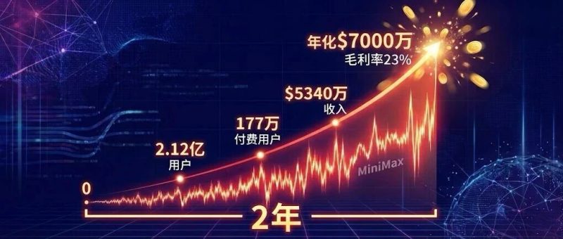 不做“中国的OpenAI”：MiniMax选择了一条更窄、也更赚钱的路-AI Express News