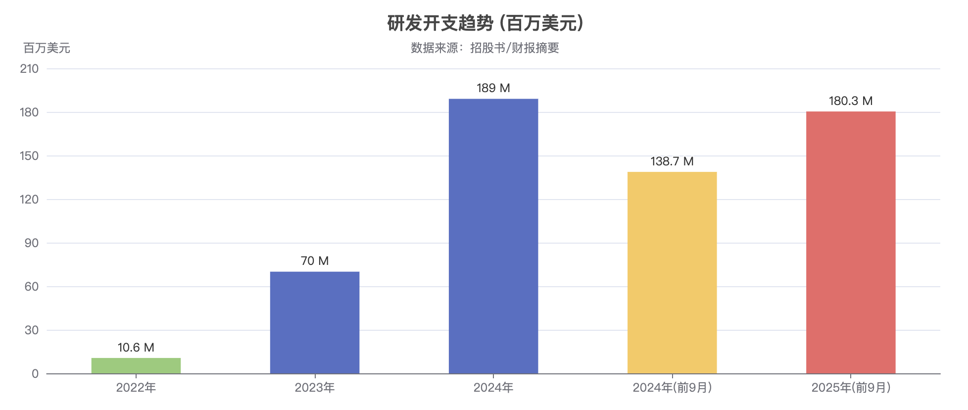 图片[7]-不做“中国的OpenAI”：MiniMax选择了一条更窄、也更赚钱的路-AI Express News