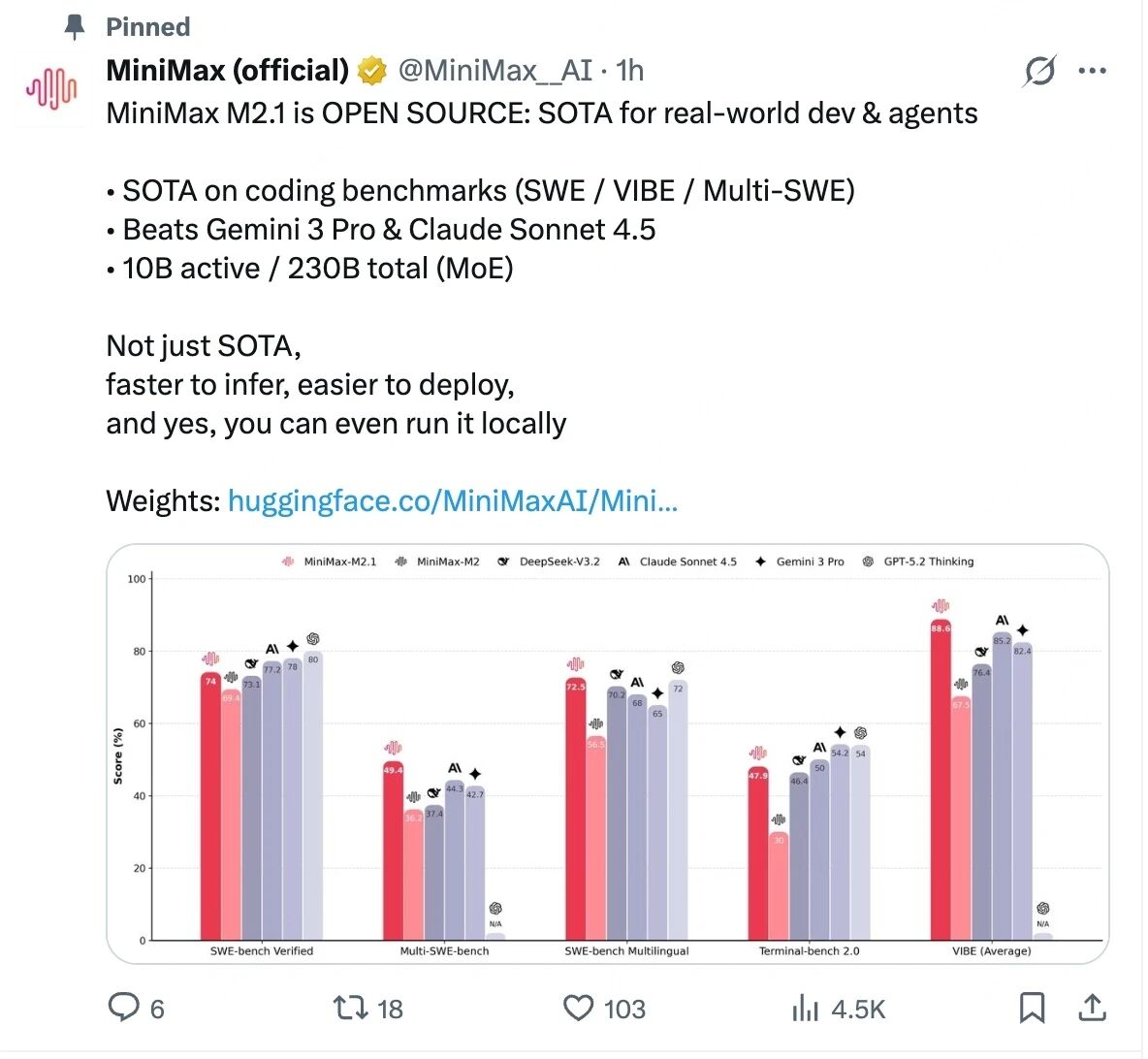 图片[2]-用完刚开源的MiniMax，我们决定给它发个工牌-AI Express News