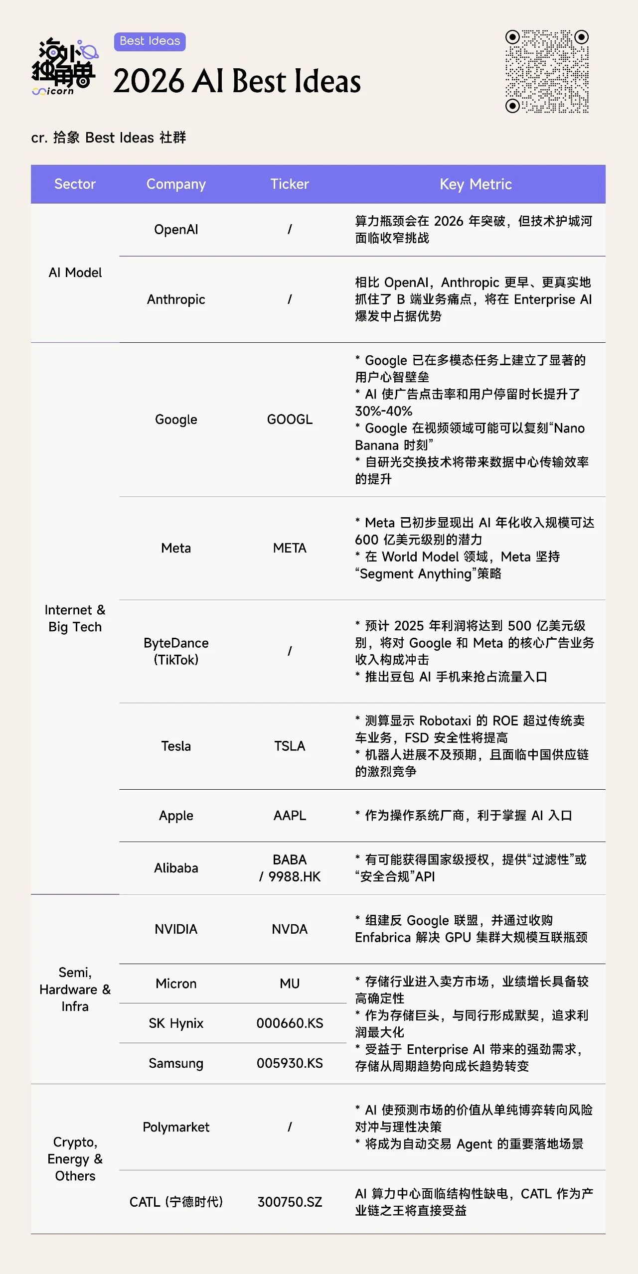图片[2]-深度讨论 2026 年 AI 预测：最关键的下注点在哪？｜Best Ideas-AI Express News