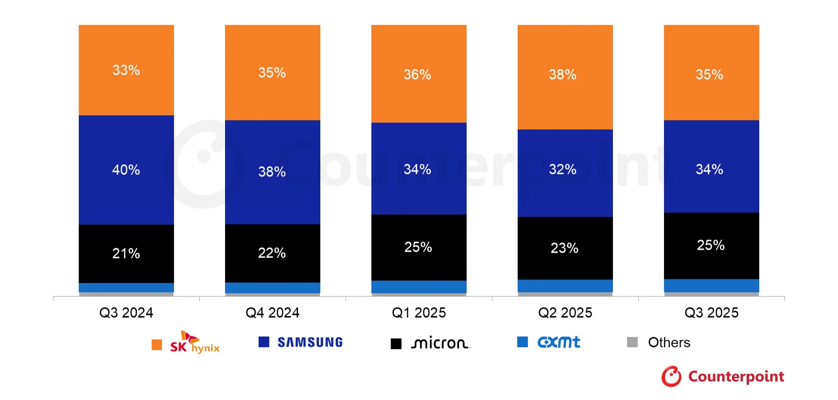 图片[13]-深度讨论 2026 年 AI 预测：最关键的下注点在哪？｜Best Ideas-AI Express News