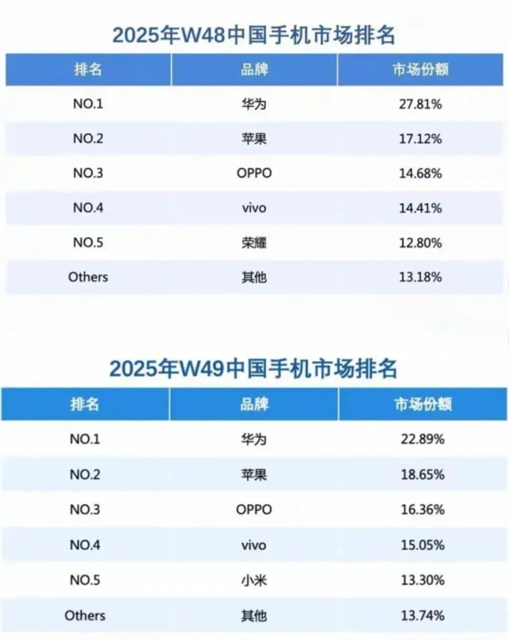 图片[4]-从“可用”到“好用”：鸿蒙生态完成关键一跃，开启国产系统新篇章-AI Express News