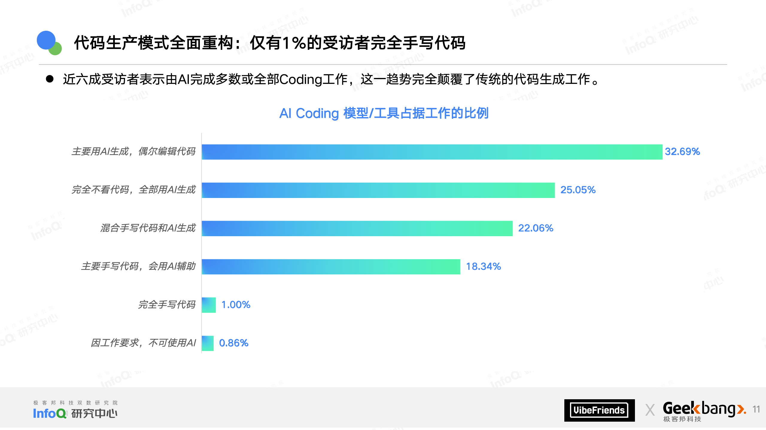 Vibe 之夜 PPT-20251226(1)_11.png
