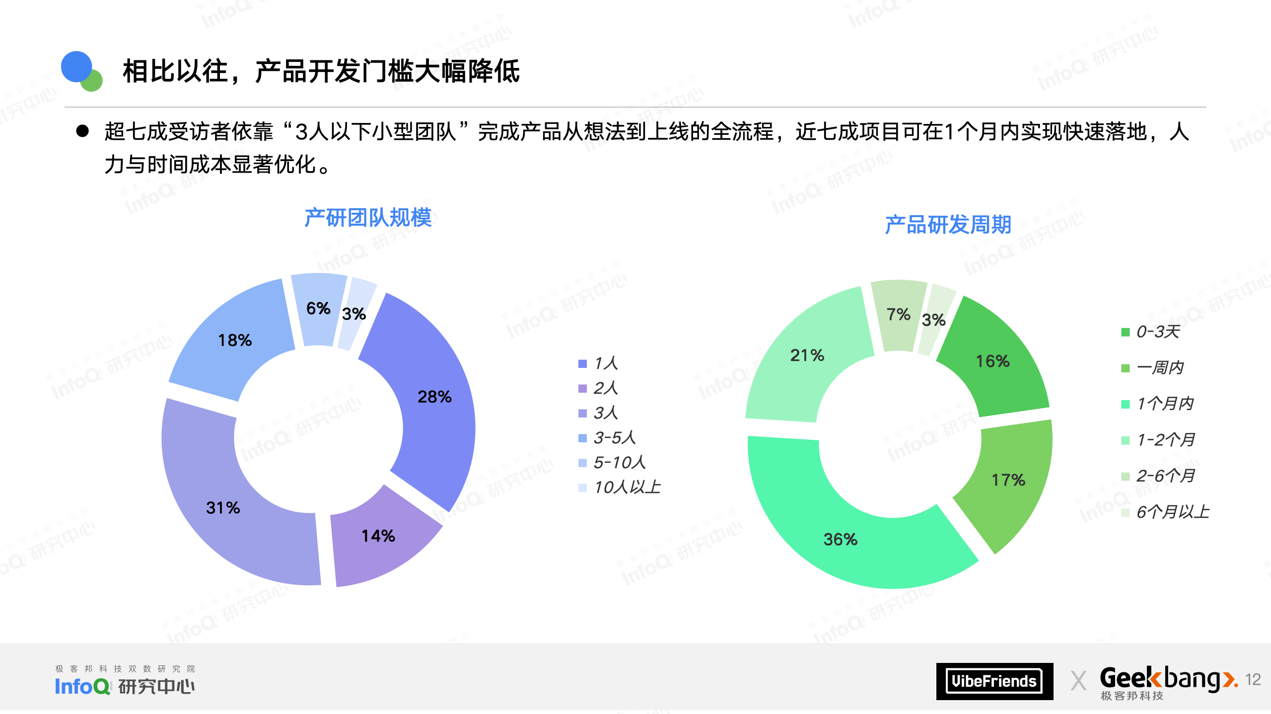 Vibe 之夜 PPT-20251226(1)_12.png