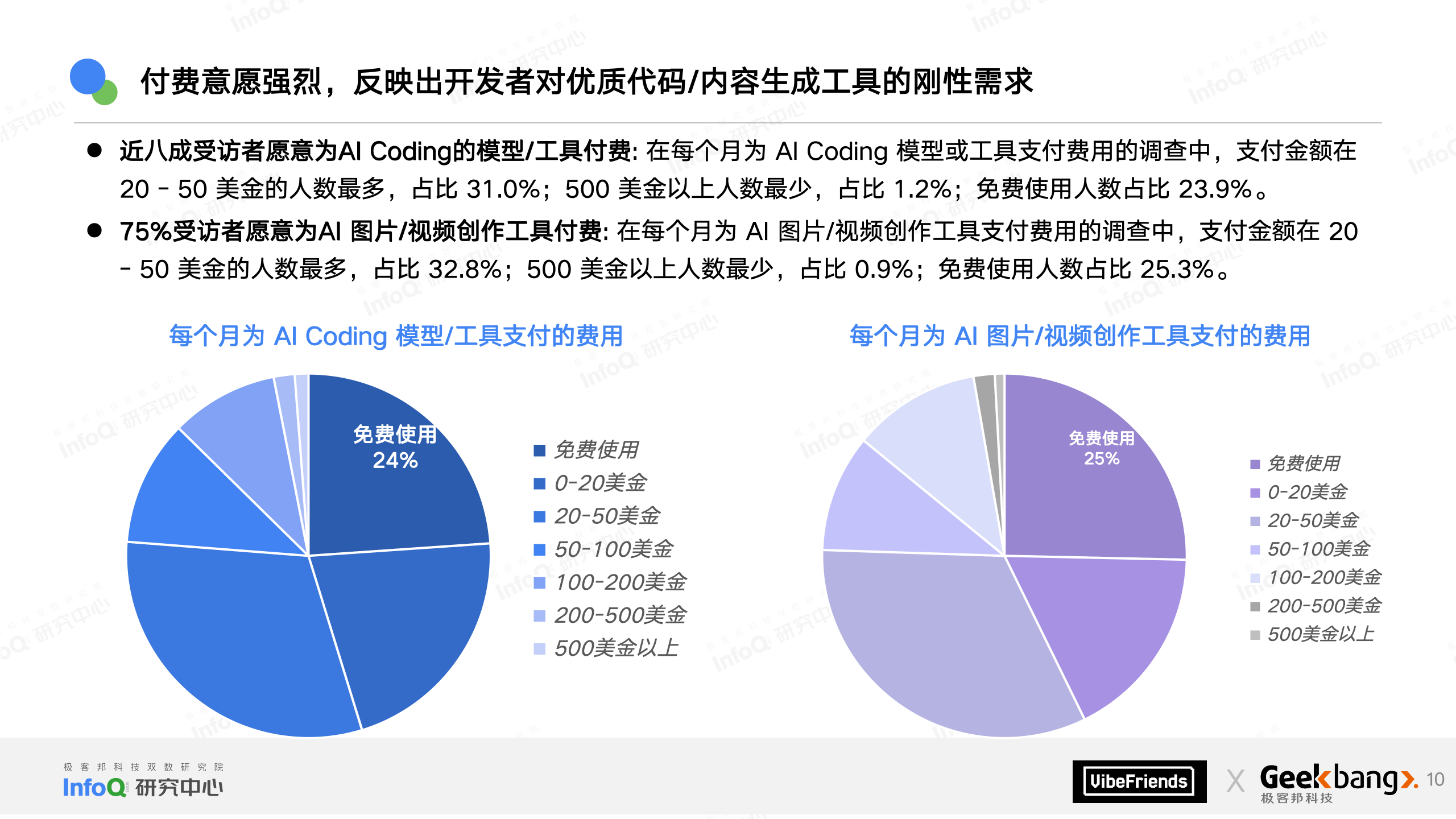 Vibe 之夜 PPT-20251226(1)_10.png
