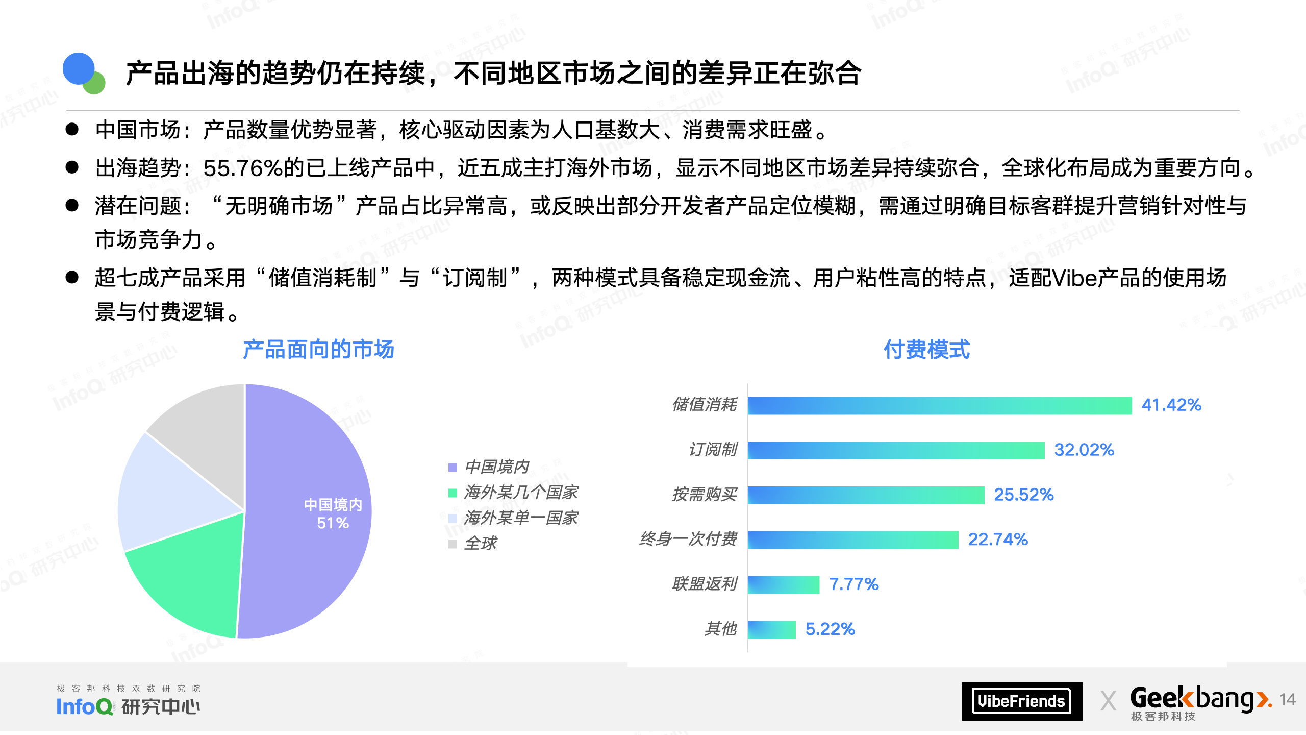 Vibe 之夜 PPT-20251226(1)_14.png