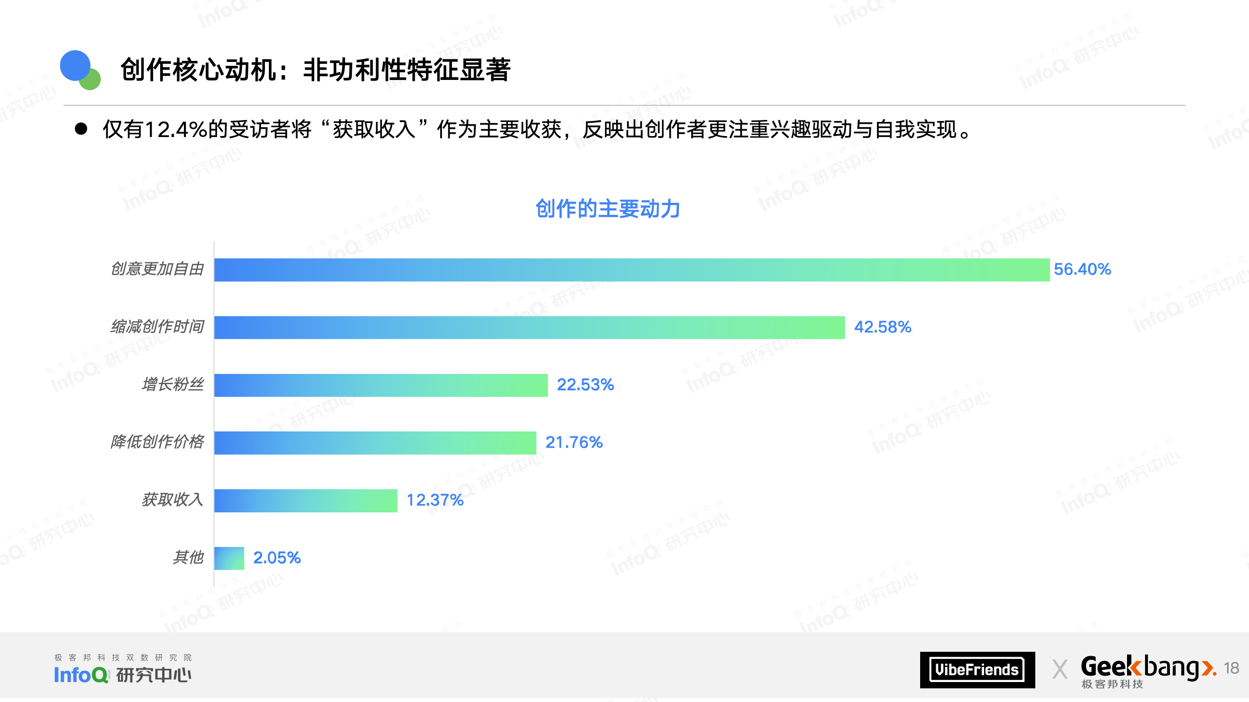 Vibe 之夜 PPT-20251226(1)_18.png