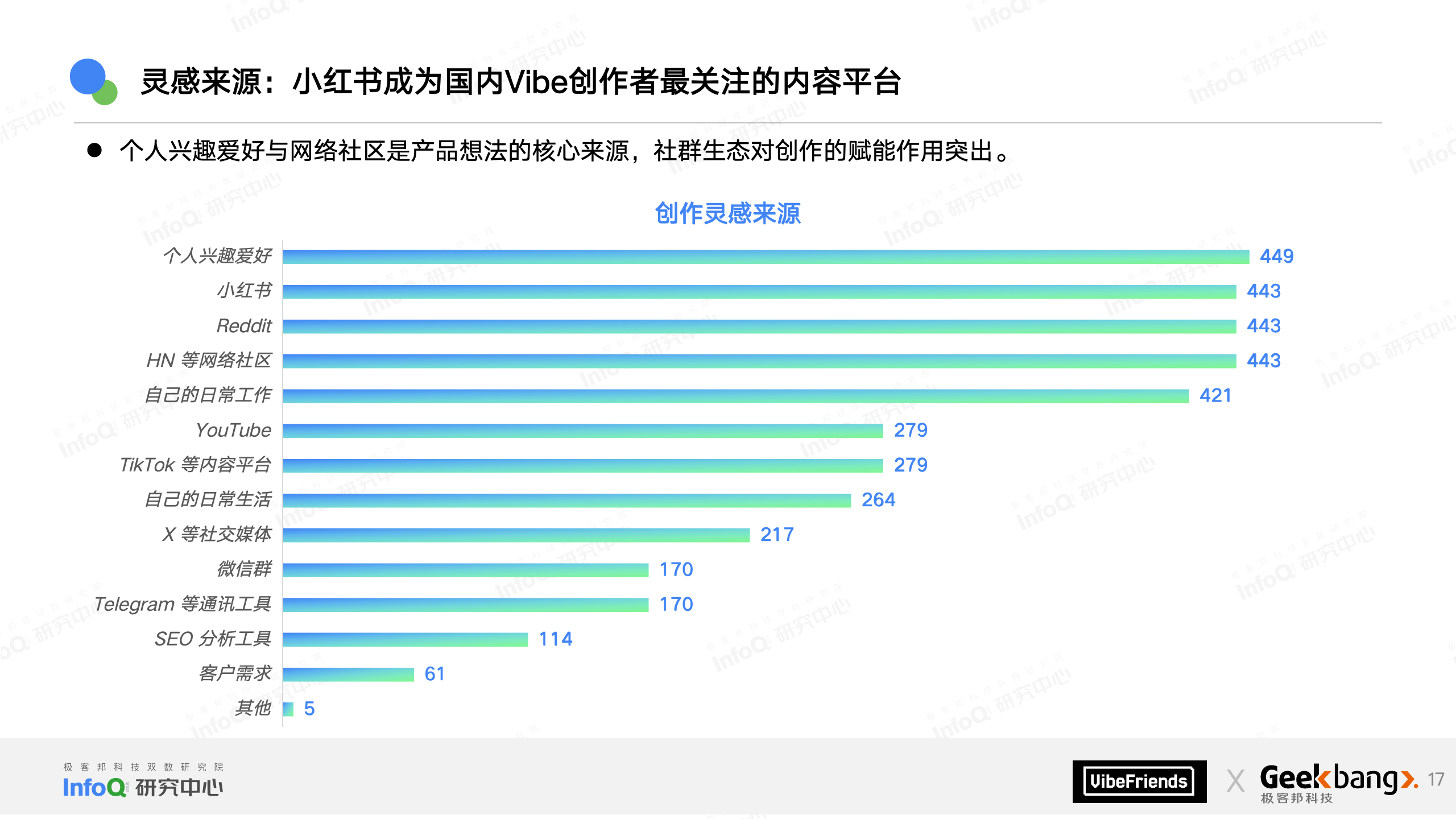 Vibe 之夜 PPT-20251226(1)_17.png