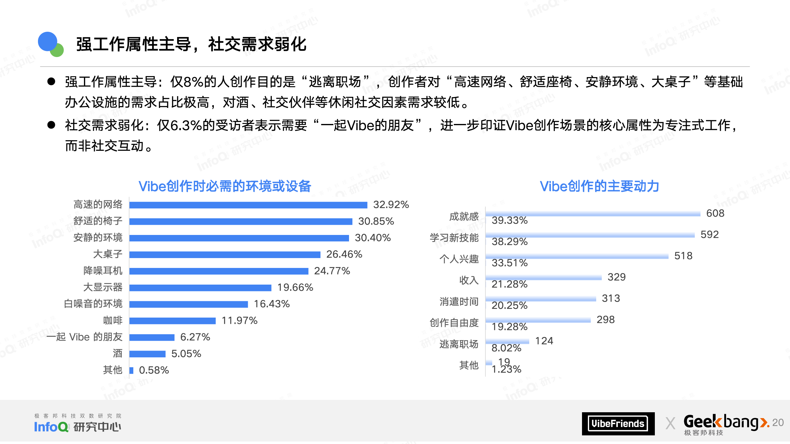 Vibe 之夜 PPT-20251226(1)_20.png