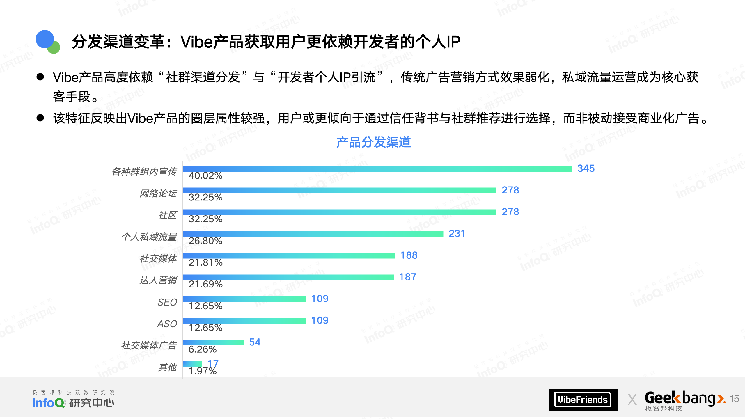 Vibe 之夜 PPT-20251226(1)_15.png