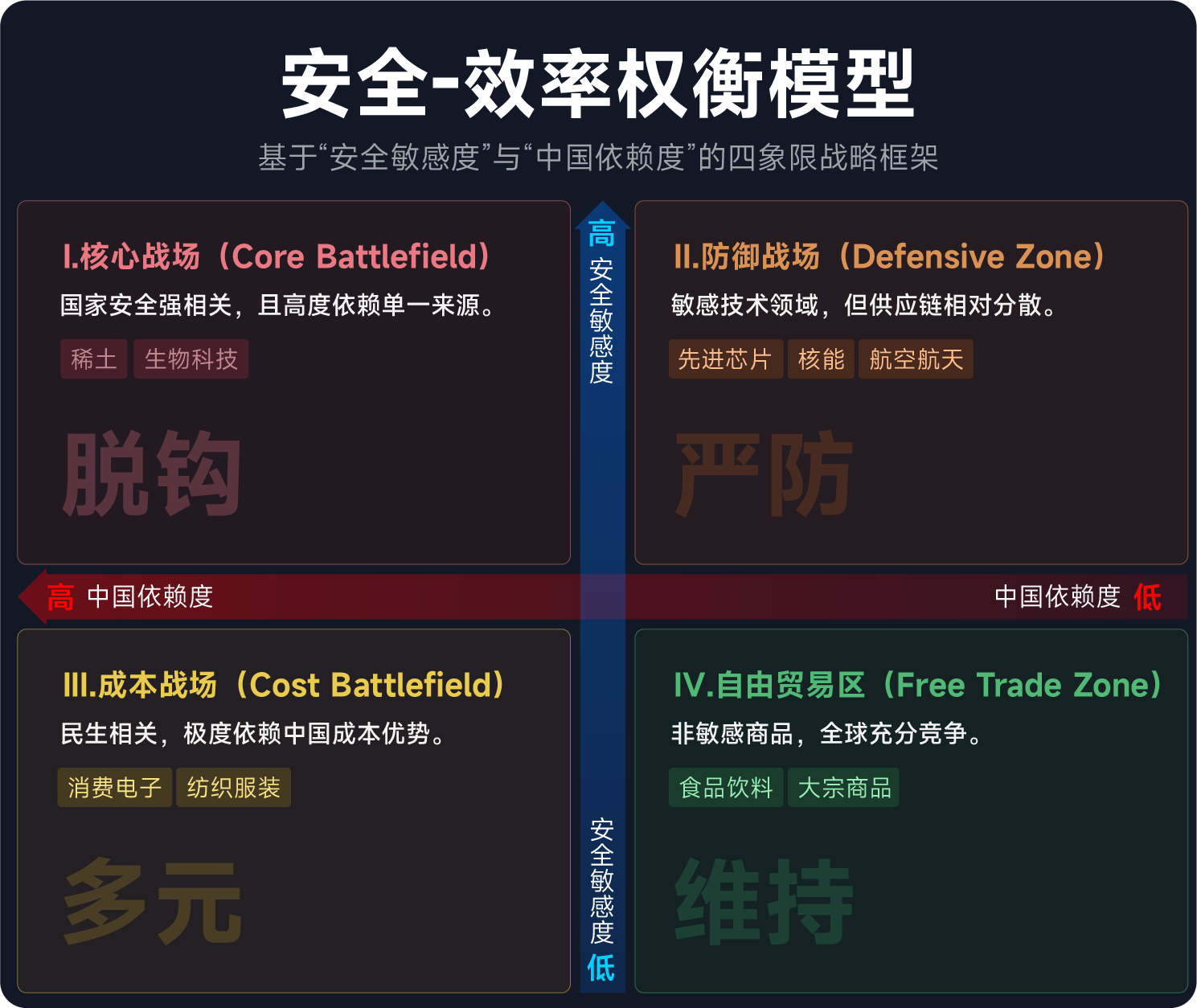 图片[1]-明年的中美博弈，我们可能要学着面对新的世界了-AI Express News