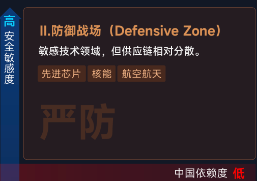 图片[5]-明年的中美博弈，我们可能要学着面对新的世界了-AI Express News