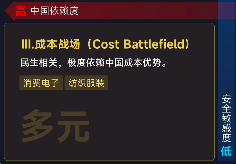 图片[7]-明年的中美博弈，我们可能要学着面对新的世界了-AI Express News