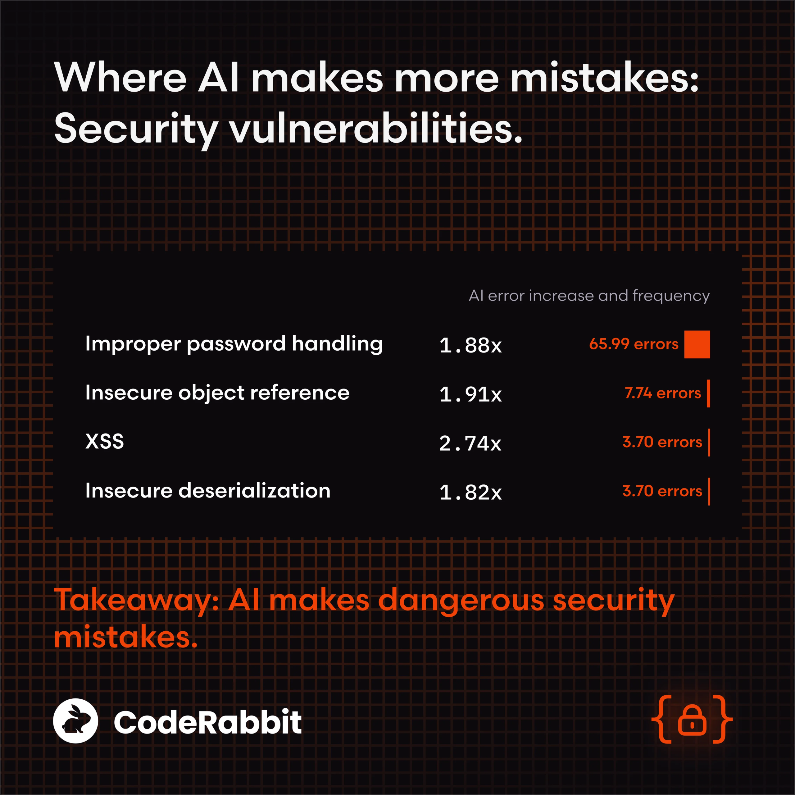 图片[28]-美国码农，正被AI「大屠杀」！Karpathy惊呼，26届毕业生崩溃-AI Express News