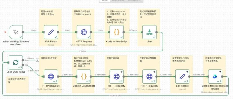 n8n高阶玩法：一键下载公众号历史文章，阅读点赞数据全都有！-AI Express News