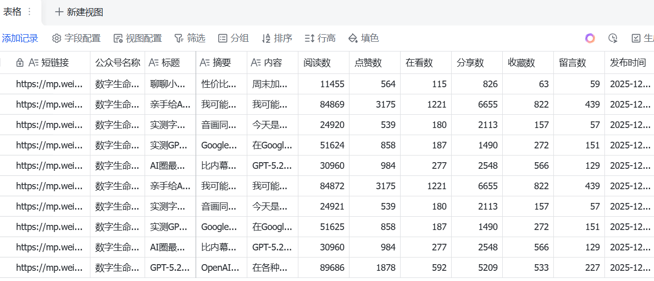 图片[1]-n8n高阶玩法：一键下载公众号历史文章，阅读点赞数据全都有！-AI Express News