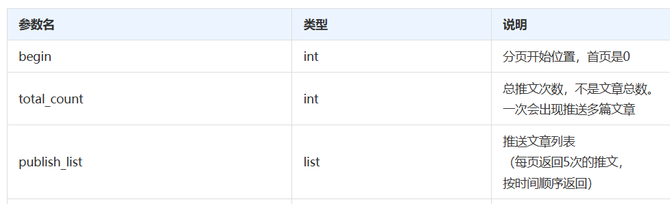 图片[11]-n8n高阶玩法：一键下载公众号历史文章，阅读点赞数据全都有！-AI Express News
