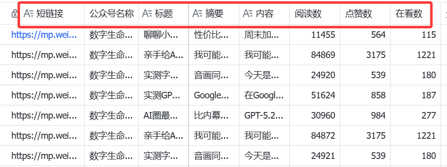 图片[39]-n8n高阶玩法：一键下载公众号历史文章，阅读点赞数据全都有！-AI Express News