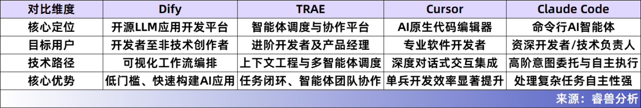 图片[15]-欧洲最火AI明星之一！Lovable刚拿到23亿融资，估值飙到460亿-AI Express News