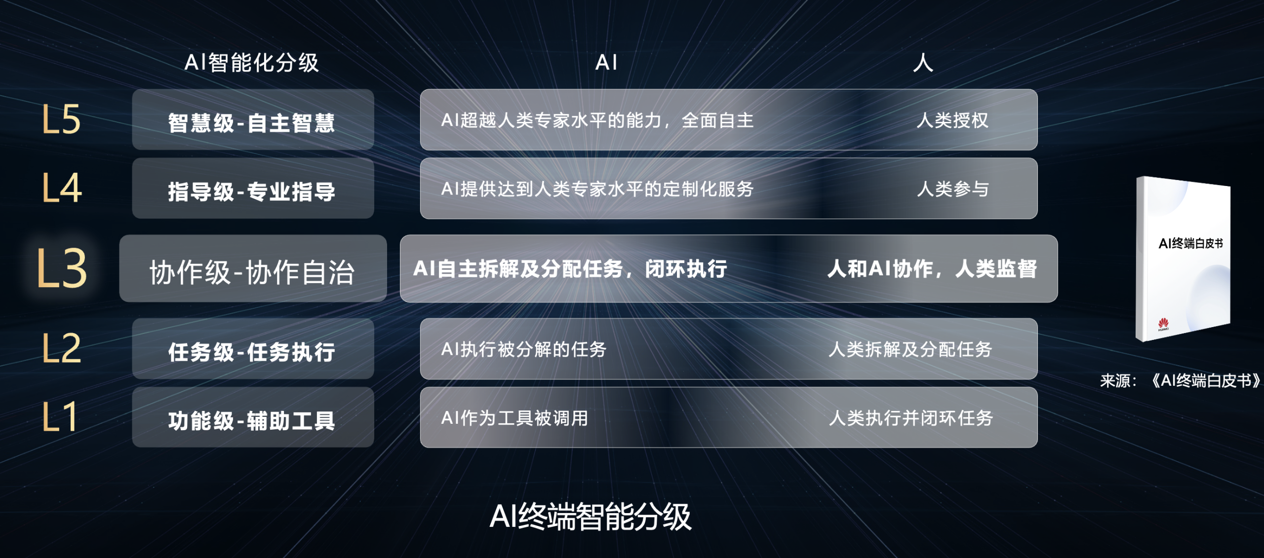 图片[1]-鸿蒙押注新未来：用AI重写数字世界交互逻辑-AI Express News
