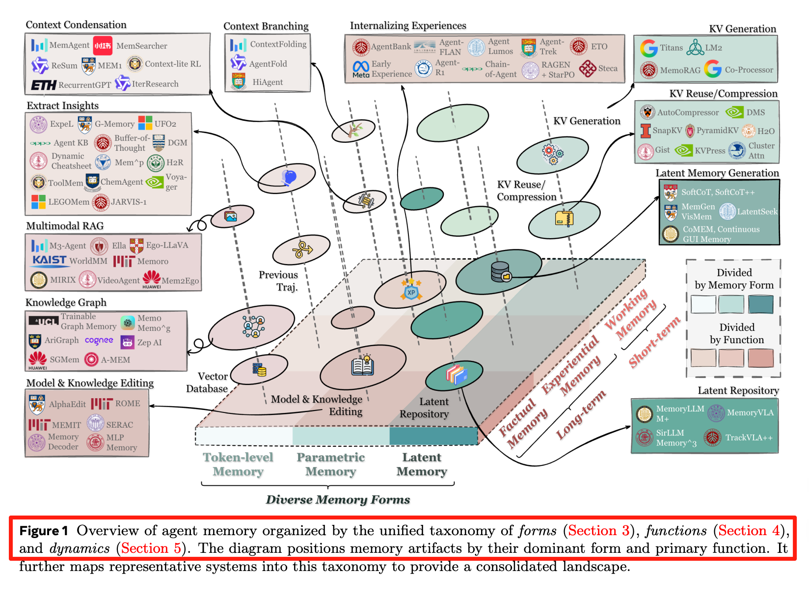 图片[2]-今年看到最系统的AI Agents时代Memory综述～-AI Express News