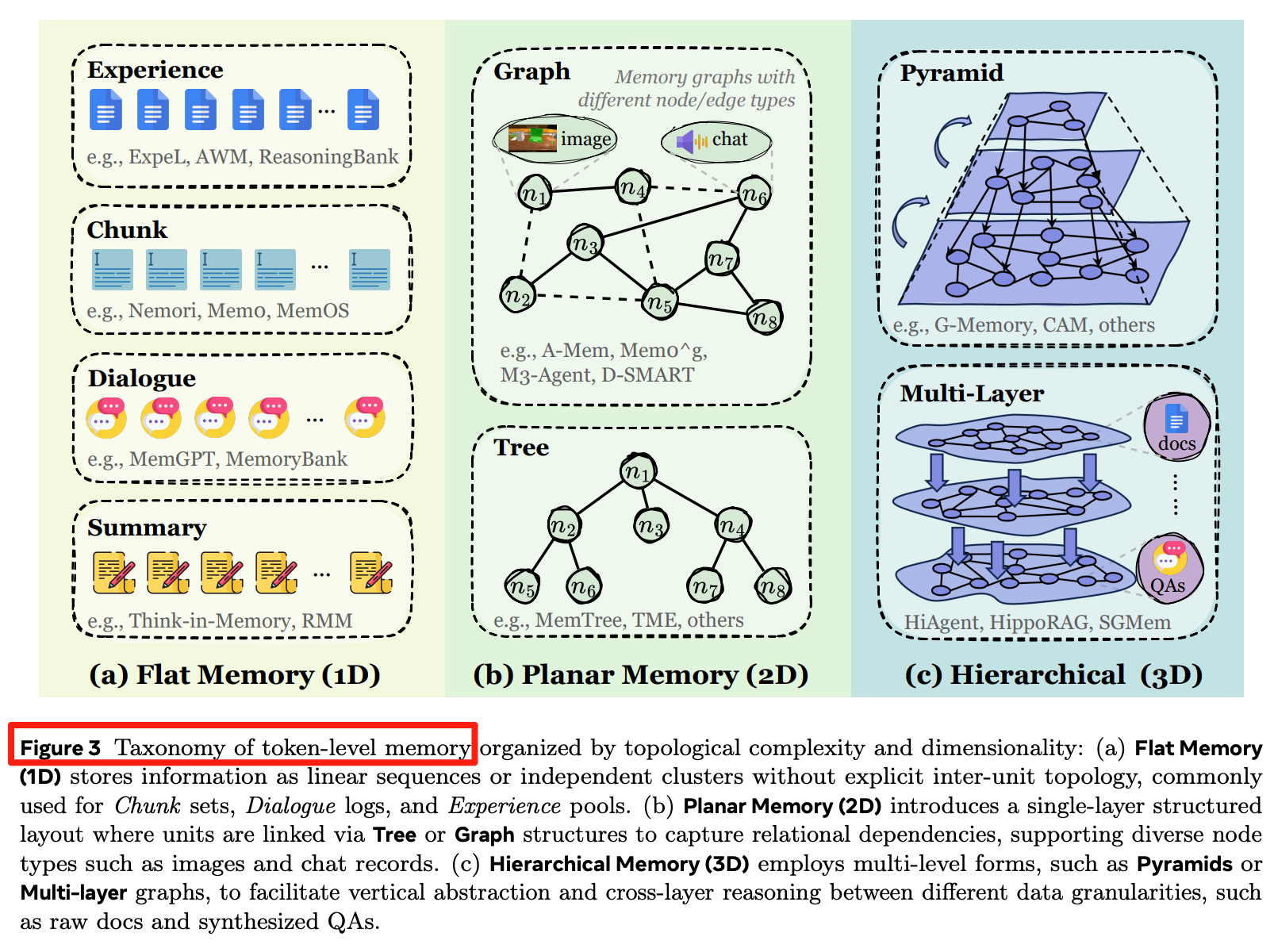 图片[4]-今年看到最系统的AI Agents时代Memory综述～-AI Express News