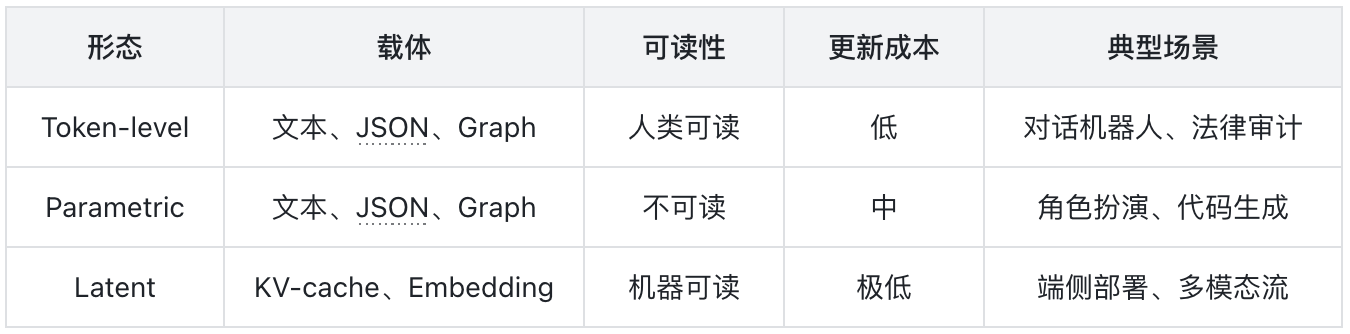 图片[5]-今年看到最系统的AI Agents时代Memory综述～-AI Express News