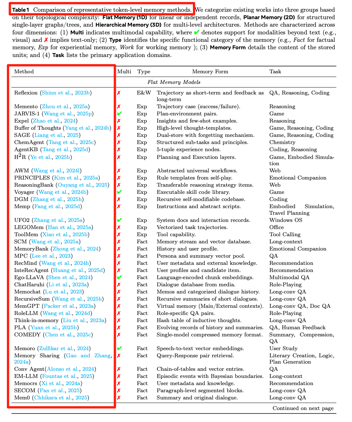 图片[6]-今年看到最系统的AI Agents时代Memory综述～-AI Express News