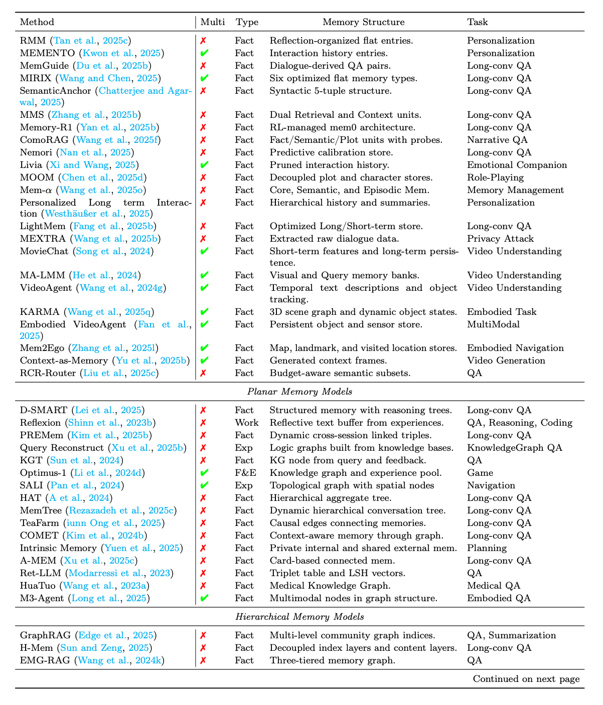 图片[7]-今年看到最系统的AI Agents时代Memory综述～-AI Express News