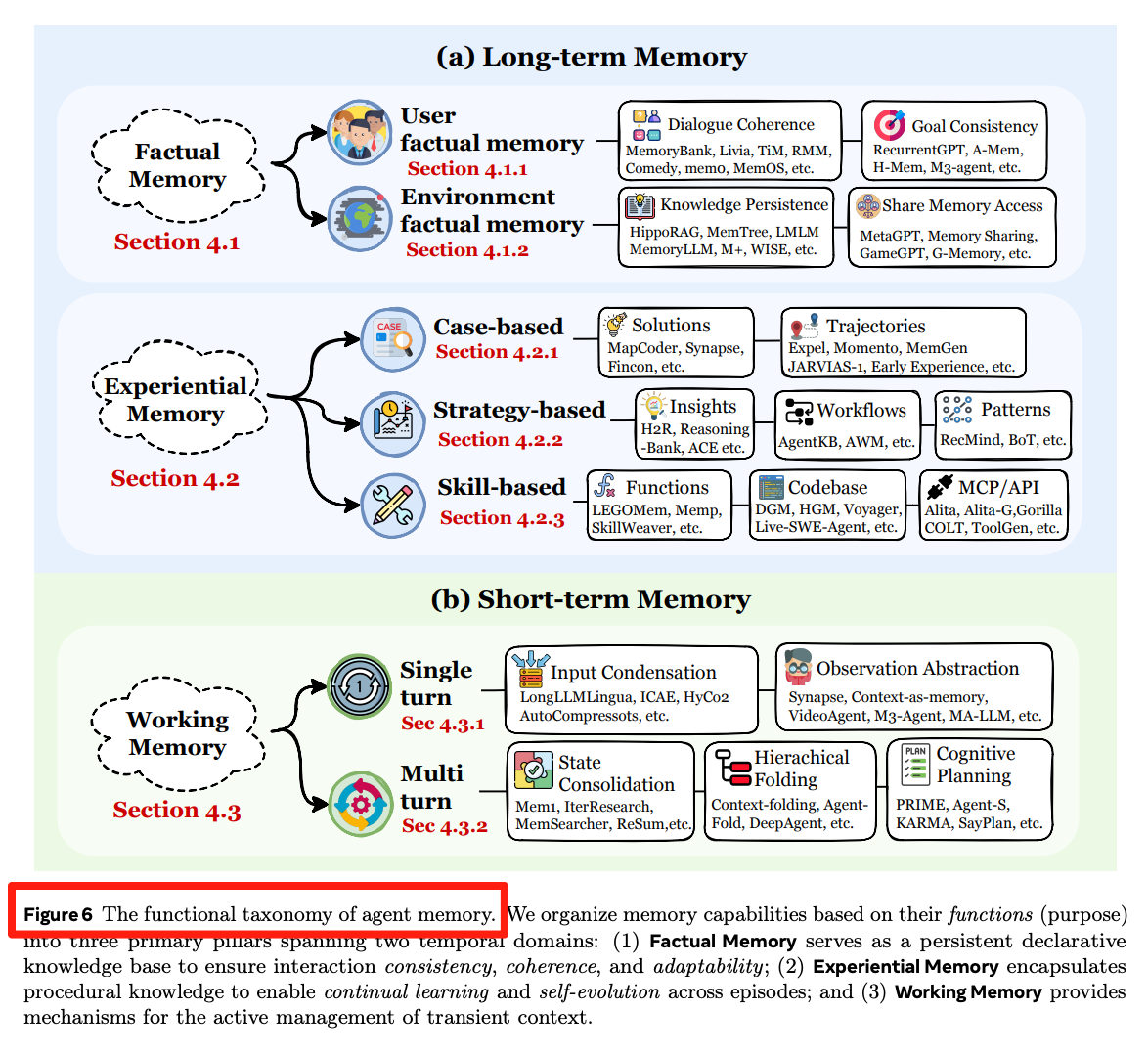 图片[8]-今年看到最系统的AI Agents时代Memory综述～-AI Express News