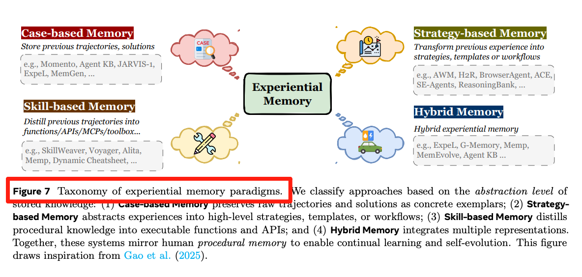 图片[9]-今年看到最系统的AI Agents时代Memory综述～-AI Express News