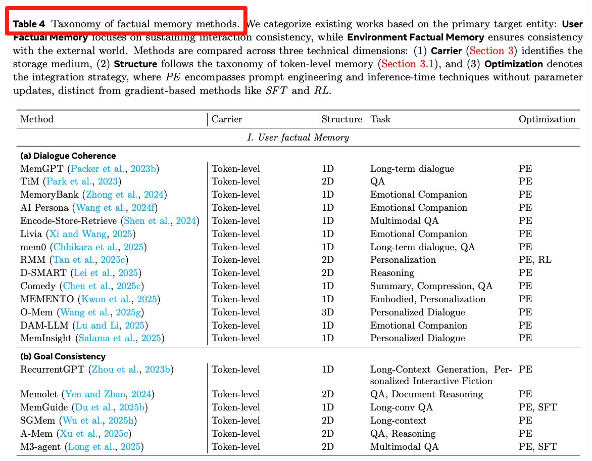 图片[10]-今年看到最系统的AI Agents时代Memory综述～-AI Express News