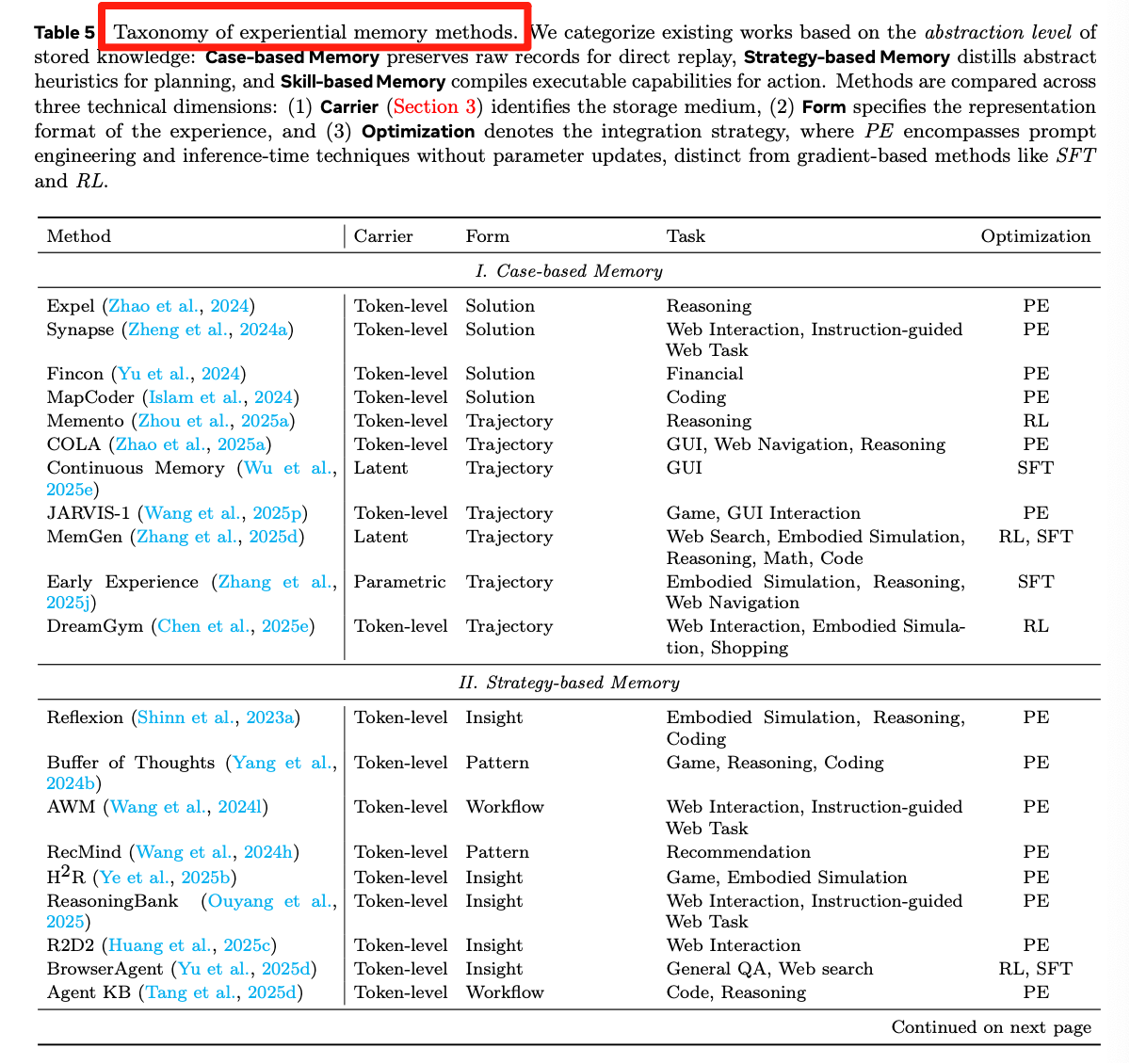 图片[11]-今年看到最系统的AI Agents时代Memory综述～-AI Express News