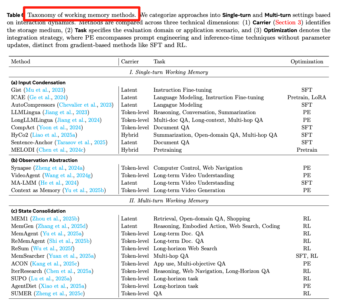 图片[12]-今年看到最系统的AI Agents时代Memory综述～-AI Express News
