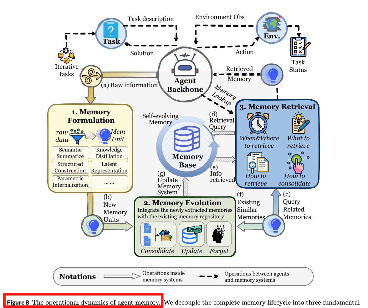 图片[13]-今年看到最系统的AI Agents时代Memory综述～-AI Express News