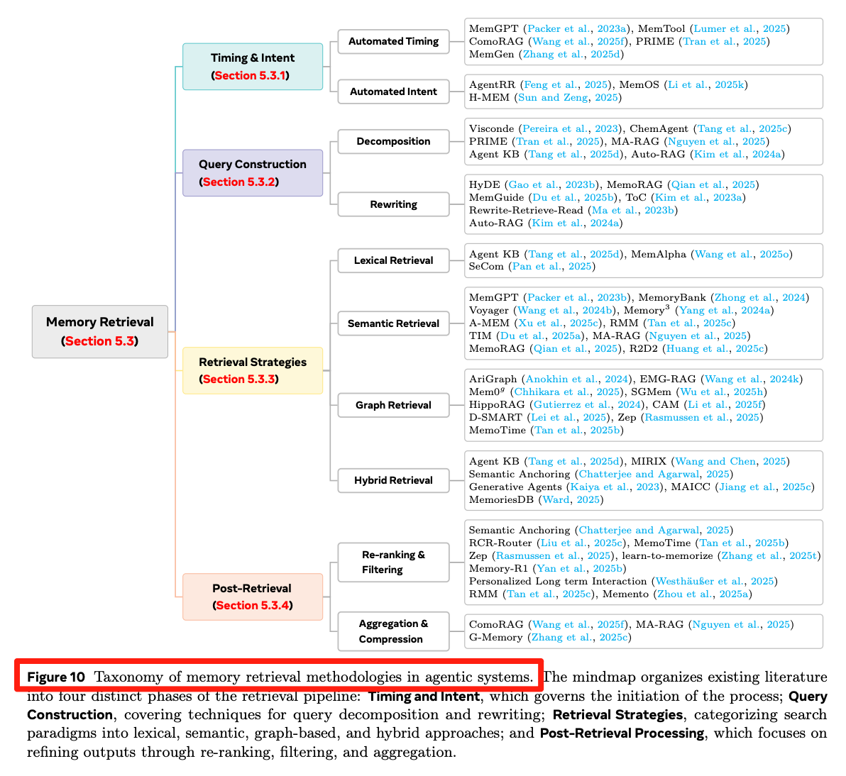 图片[15]-今年看到最系统的AI Agents时代Memory综述～-AI Express News