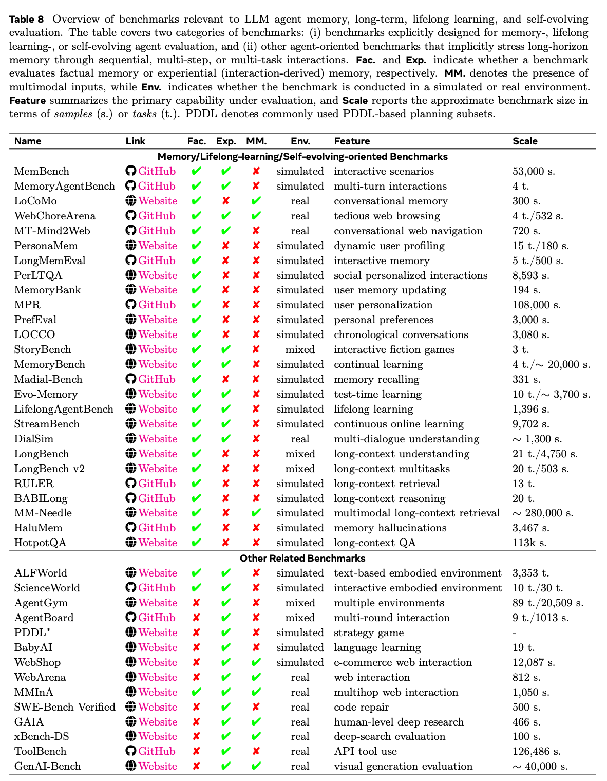 图片[16]-今年看到最系统的AI Agents时代Memory综述～-AI Express News