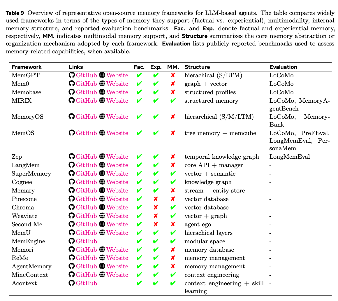 图片[17]-今年看到最系统的AI Agents时代Memory综述～-AI Express News