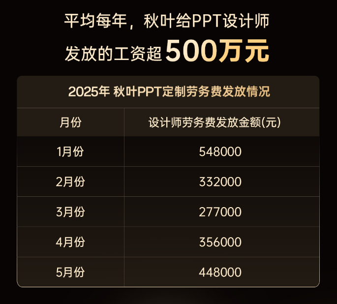 图片[21]-用AI做了1000页PPT后，我只推荐这4个AIPPT神器-AI Express News