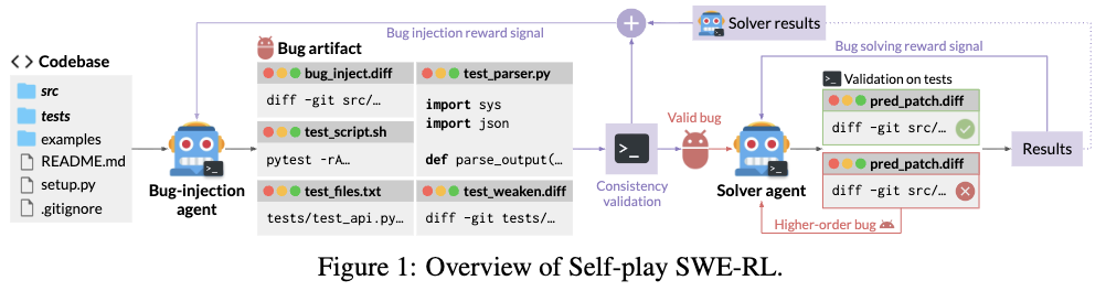 图片[6]-华人一作！Meta等复刻AlphaZero神话，AI甩开人类自修成神-AI Express News