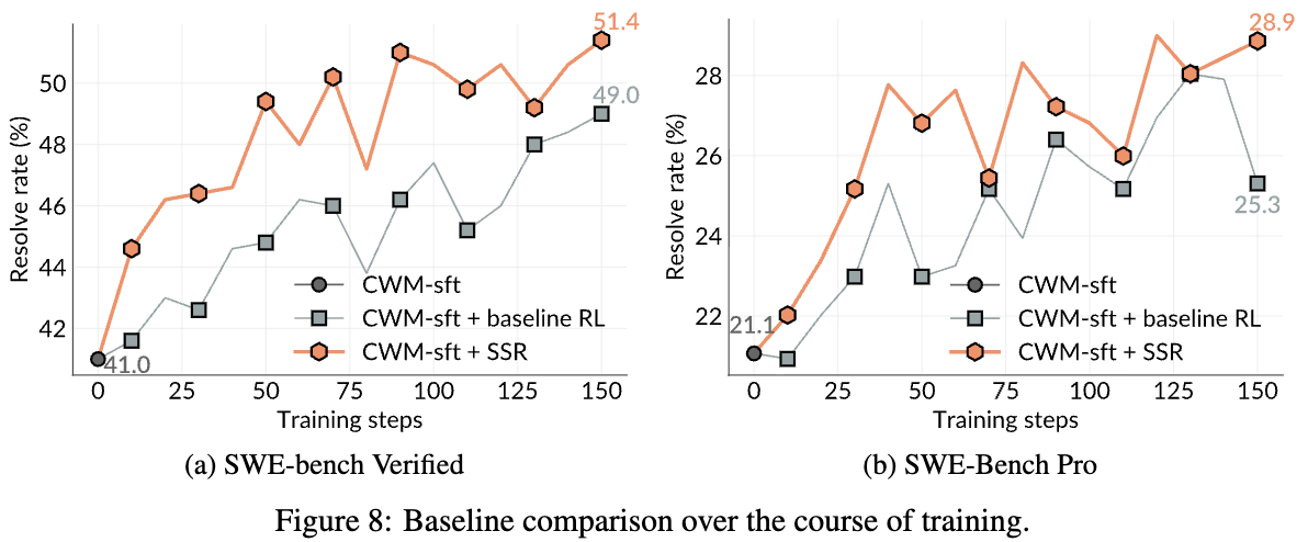 图片[25]-华人一作！Meta等复刻AlphaZero神话，AI甩开人类自修成神-AI Express News