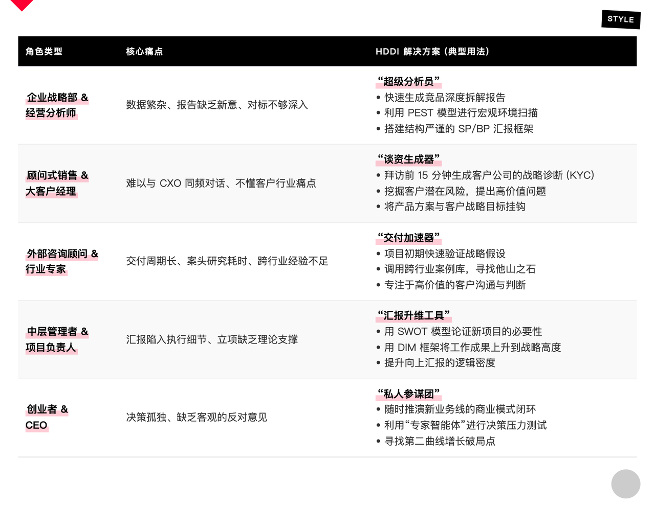 图片[3]-重磅｜HDDI 企业智库正式入驻飞书：给你的组织装上“商业第二大脑” -AI Express News