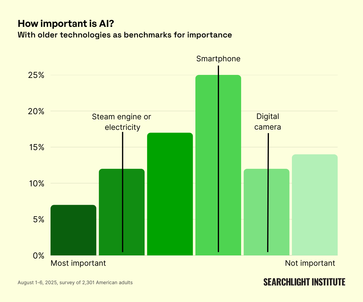 图片[2]-这家公司，81%的老美没听过！-AI Express News