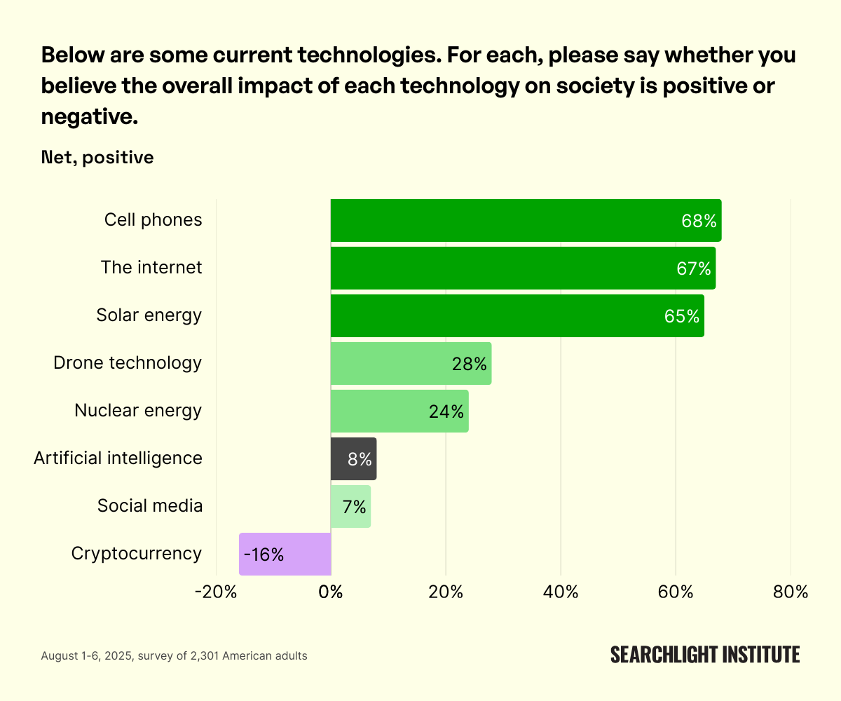 图片[3]-这家公司，81%的老美没听过！-AI Express News