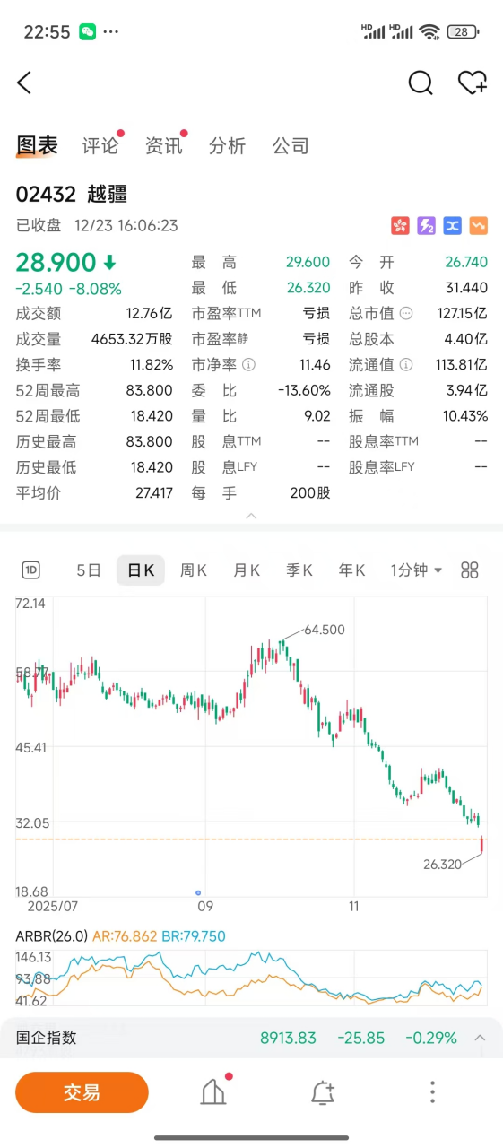 图片[3]-港股可能将深刻改变中国股权投资的范式-AI Express News