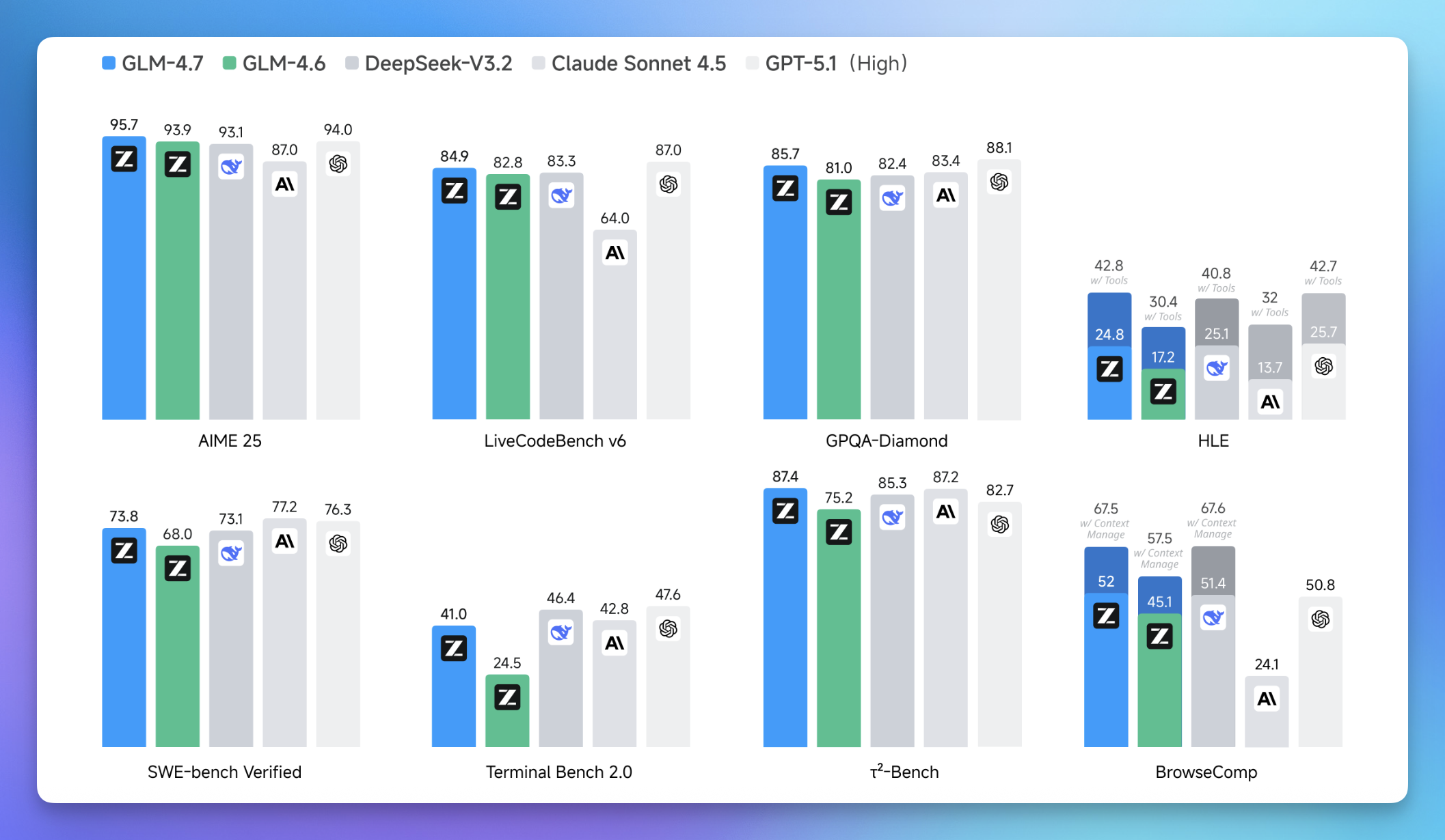 图片[1]-国产模型杀疯了！GLM-4.7 对决 M2.1，智谱 MiniMax 抢跑港交所 | AI Weekly 12.22-28-AI Express News